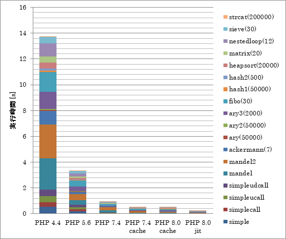 Phpの今とこれから2019