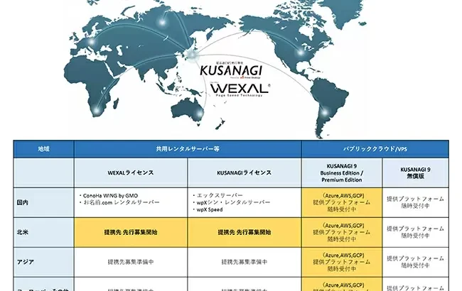 「KUSANAGI Stack」を共用型レンタルサーバーに技術供与、海外事業者向けにも展開～北米での先行募集開始～
